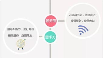 AI 大腦開(kāi)年技術(shù)革新，助力開(kāi)發(fā)者開(kāi)啟智能服務(wù)新紀(jì)元