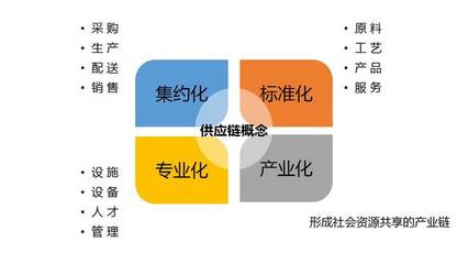 餐飲供應(yīng)鏈 從連鎖包袱到競(jìng)爭(zhēng)優(yōu)勢(shì)，軟件開(kāi)發(fā)的賦能之路